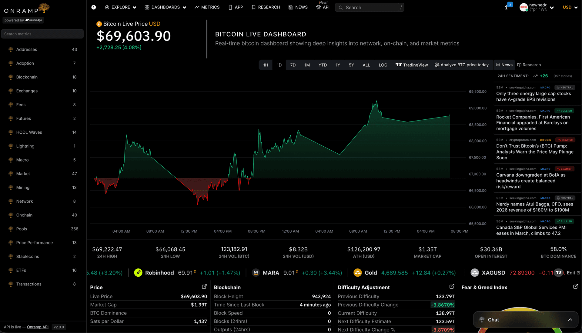 Onramp Terminal — Bitcoin Live Dashboard