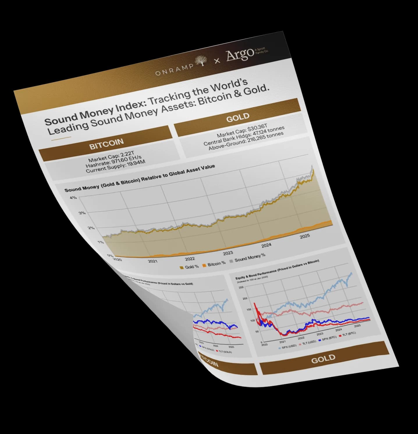 Sound Money Index tearsheet — tracking bitcoin and gold