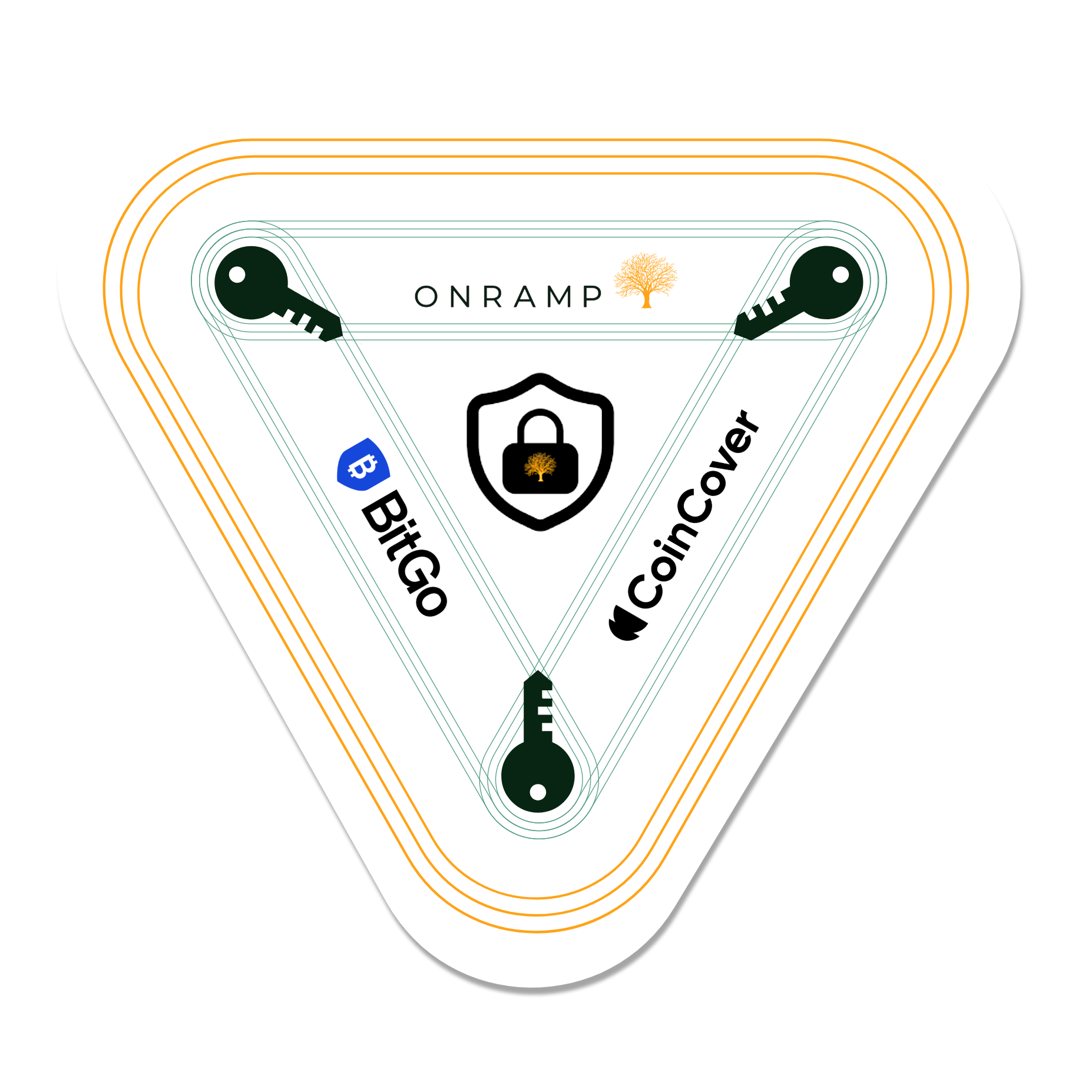 Multi-institution custody badge